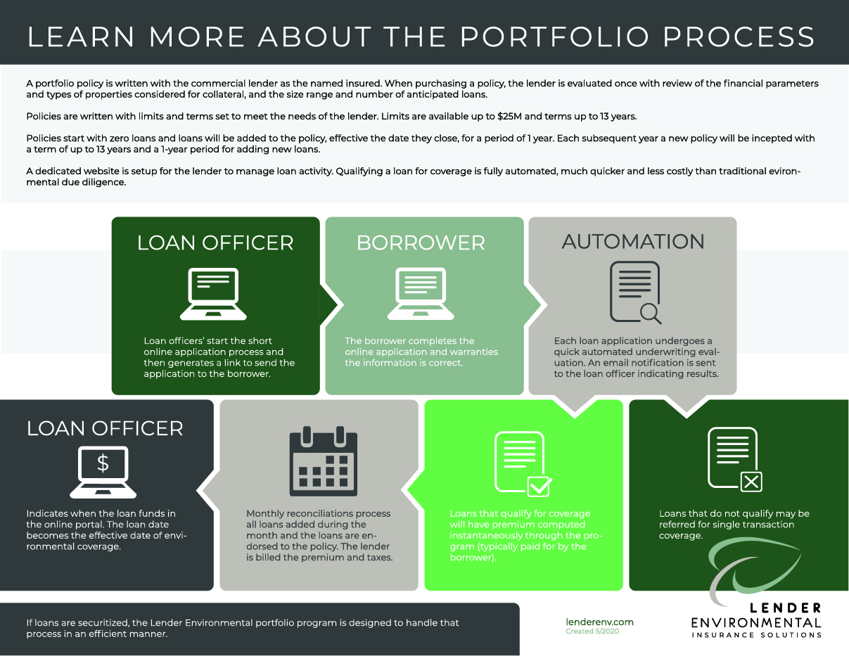 Infographic